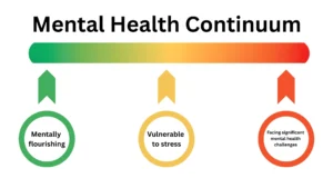 mental-health-continuum-colour-scale