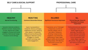 mental-health-continuum-states-chart