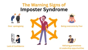 Signs-of-imposter-syndrome-fear-lack-of-confidence-over-apologising